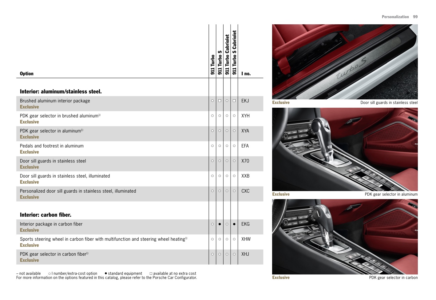 2016 Porsche 911 Turbo Brochure Page 77